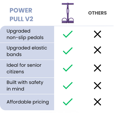 PowerPull V2: Home Fitness (New Model)